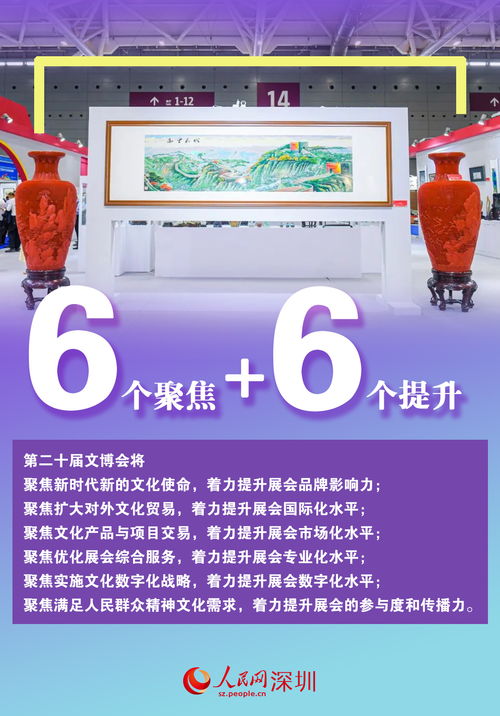数说第二十届文博会 文化产品超12万件，数字创意应用服务引领新潮流