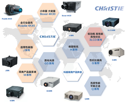 影随心动 投影点亮创意——科视投影机在文化旅游最火5大领域的应用