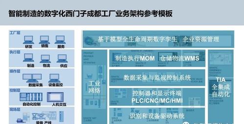 数字化浪潮下的融合创新 智能制造与文化创意在智慧工厂中的协同应用