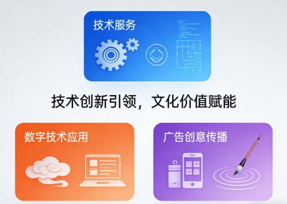 截至目前,恒裕文化科技已服务超过100家文化创意企业,助力客户实